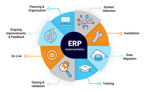 پیاده سازی ERP در ایران